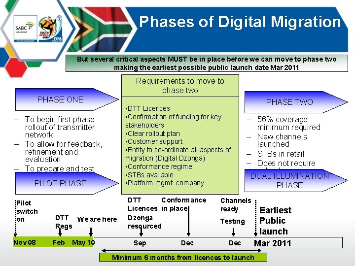 Phases of Digital Migration But several critical aspects MUST be in place before we