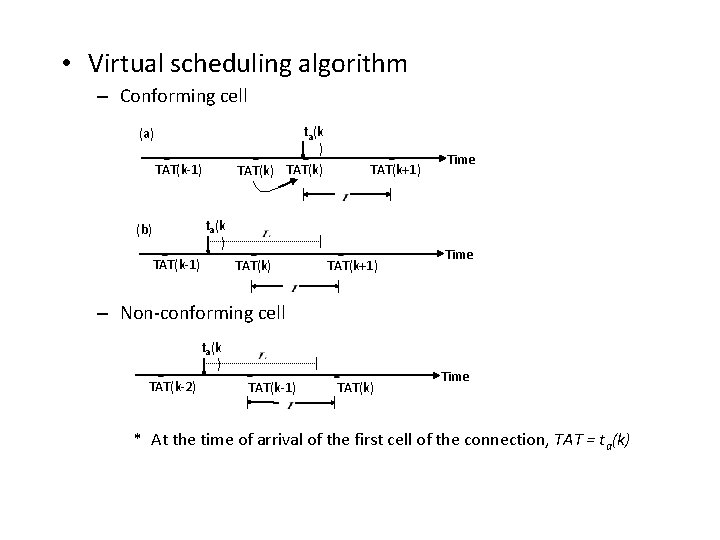  • Virtual scheduling algorithm – Conforming cell ta(k ) (a) TAT(k-1) TAT(k) TAT(k+1)