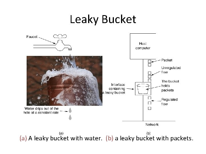 Leaky Bucket (a) A leaky bucket with water. (b) a leaky bucket with packets.