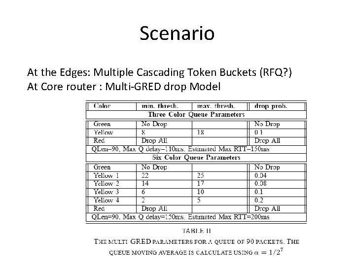 Scenario At the Edges: Multiple Cascading Token Buckets (RFQ? ) At Core router :