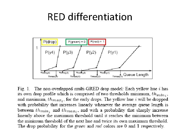 RED differentiation 