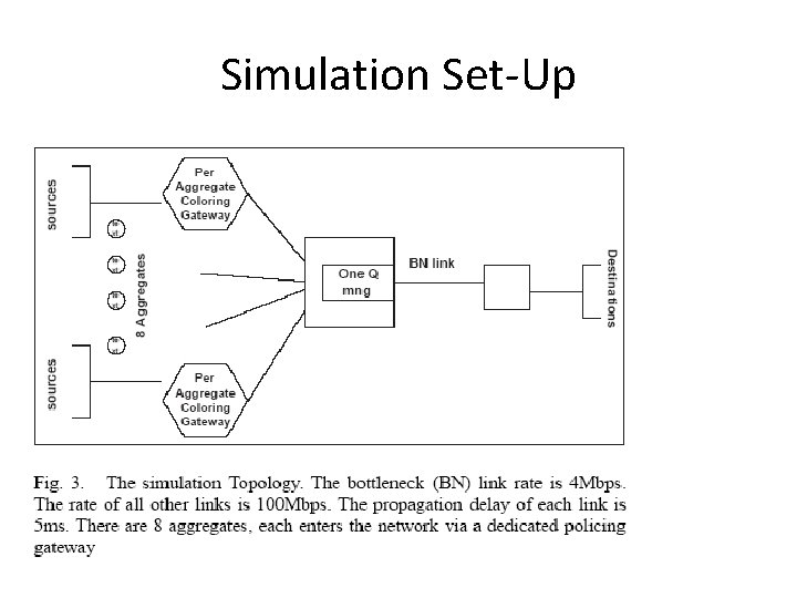 Simulation Set-Up 