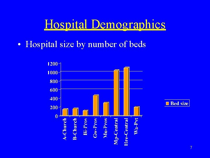 Hospital Demographics • Hospital size by number of beds 7 