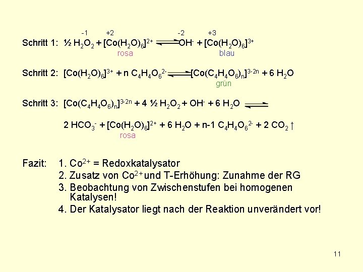 -1 +2 -2 Schritt 1: ½ H 2 O 2 + [Co(H 2 O)6]2+