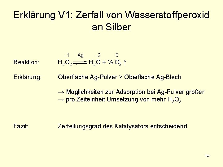 Erklärung V 1: Zerfall von Wasserstoffperoxid an Silber -1 Ag -2 0 Reaktion: H