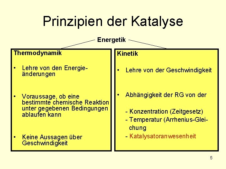 Prinzipien der Katalyse Energetik Thermodynamik Kinetik • Lehre von den Energieänderungen • Lehre von