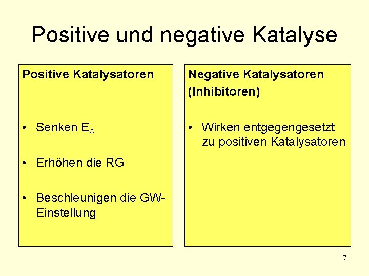 Positive und negative Katalyse Positive Katalysatoren Negative Katalysatoren (Inhibitoren) • Senken EA • Wirken