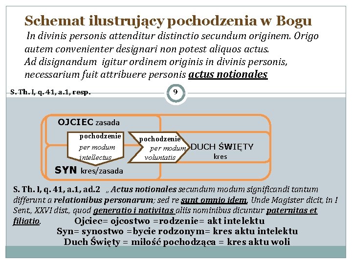 Schemat ilustrujący pochodzenia w Bogu In divinis personis attenditur distinctio secundum originem. Origo autem