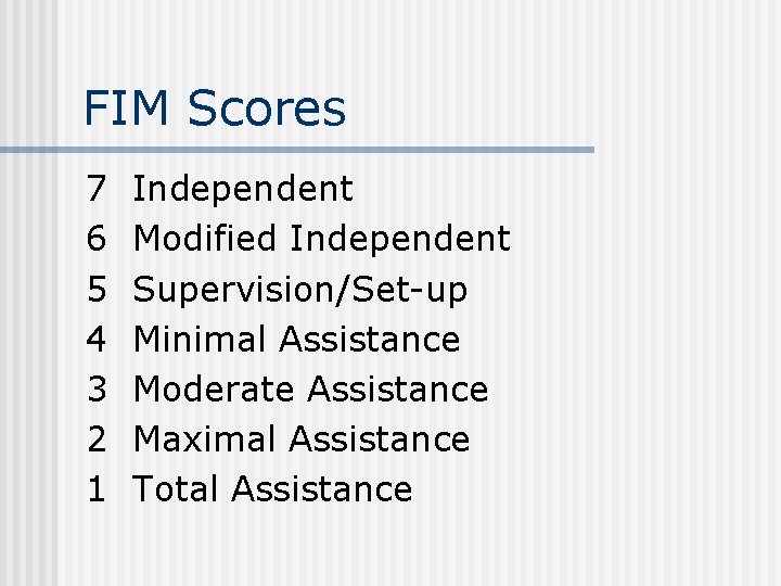 FIM Scores 7 6 5 4 3 2 1 Independent Modified Independent Supervision/Set-up Minimal