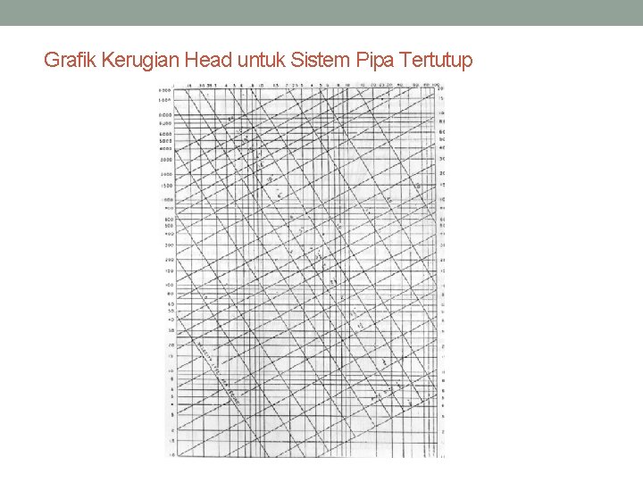 Grafik Kerugian Head untuk Sistem Pipa Tertutup 