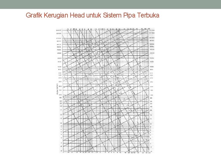 Grafik Kerugian Head untuk Sistem Pipa Terbuka 