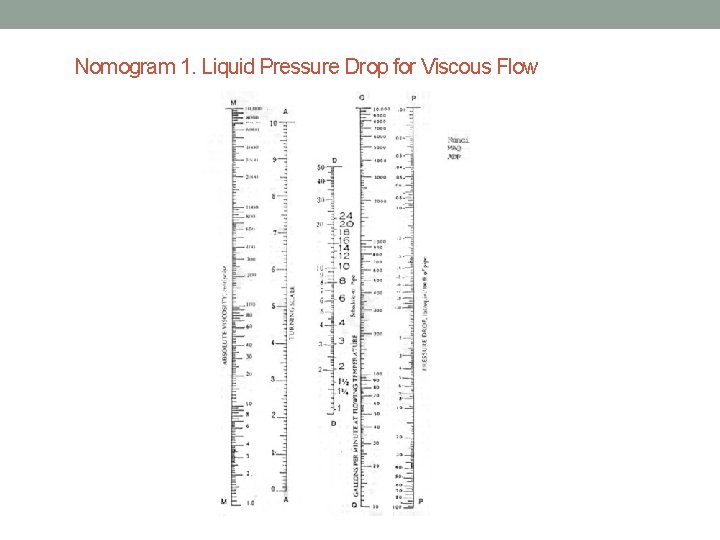 Nomogram 1. Liquid Pressure Drop for Viscous Flow 