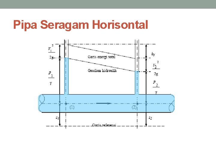 Pipa Seragam Horisontal 