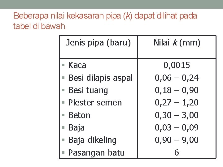 Beberapa nilai kekasaran pipa (k) dapat dilihat pada tabel di bawah. § § §