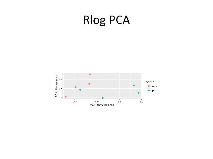 Rlog PCA 