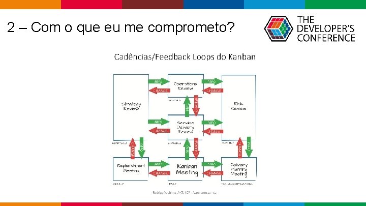  2 – Com o que eu me comprometo? Globalcode – Open 4 education