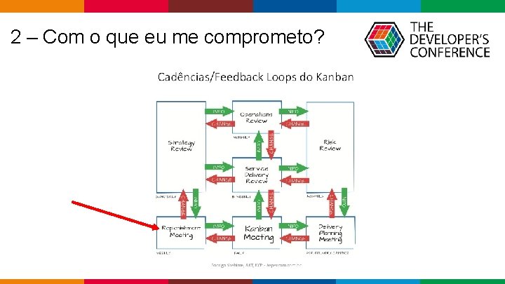  2 – Com o que eu me comprometo? Globalcode – Open 4 education