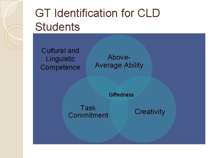 GT Identification for CLD Students Cultural and Linguistic Competence Above. Average Ability Giftedness Task