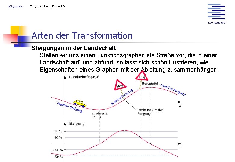 Allgemeines Trägersprachen Ferienclub Arten der Transformation Steigungen in der Landschaft: Stellen wir uns einen