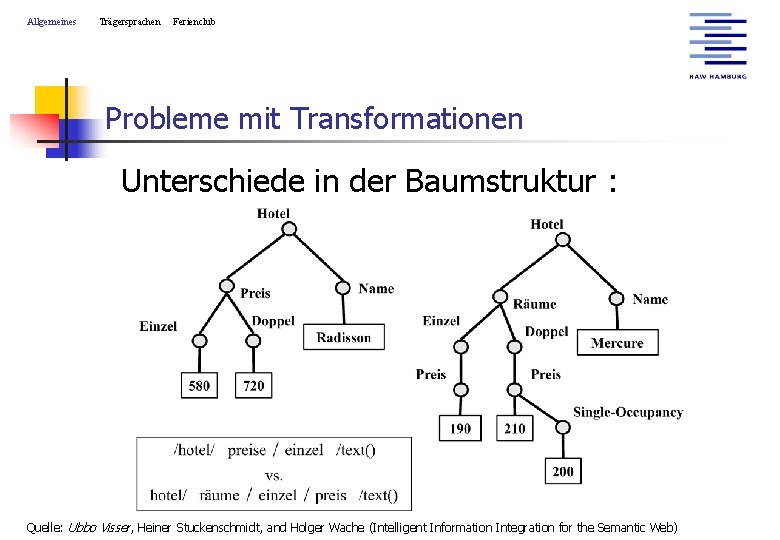 Allgemeines Trägersprachen Ferienclub Probleme mit Transformationen Unterschiede in der Baumstruktur : Quelle: Ubbo Visser,