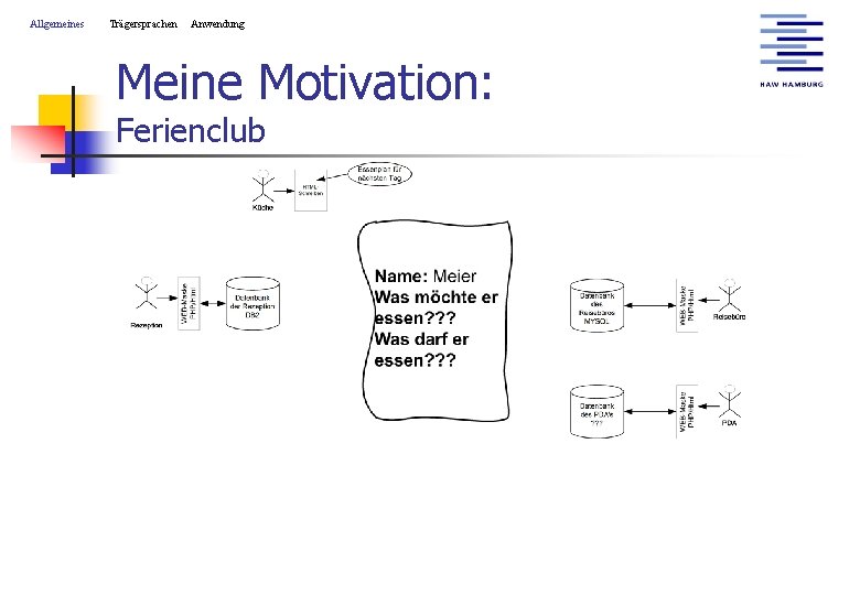 Allgemeines Trägersprachen Anwendung Meine Motivation: Ferienclub 