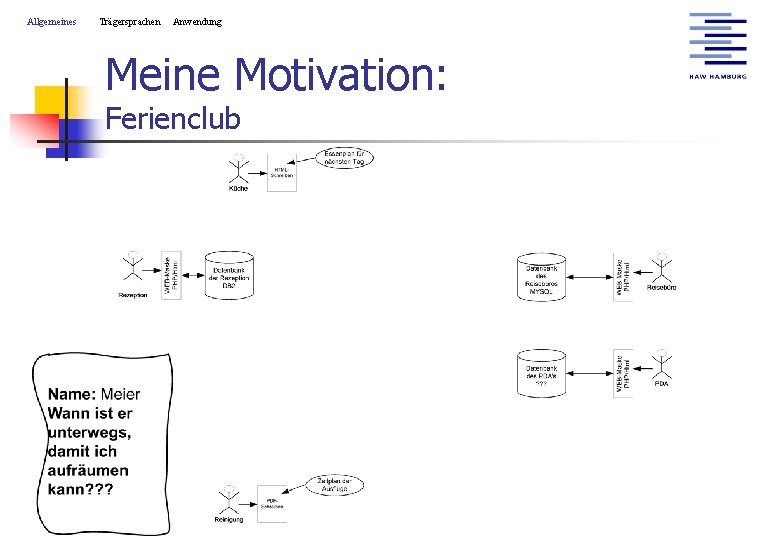 Allgemeines Trägersprachen Anwendung Meine Motivation: Ferienclub 