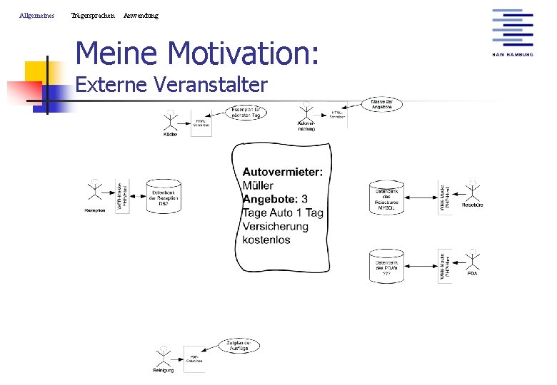 Allgemeines Trägersprachen Anwendung Meine Motivation: Externe Veranstalter 