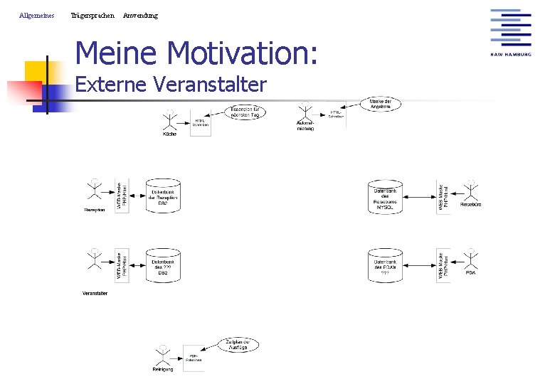 Allgemeines Trägersprachen Anwendung Meine Motivation: Externe Veranstalter 