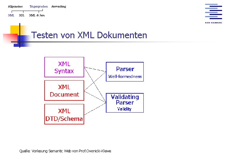 Allgemeines Trägersprachen XML & Java XSL Anwendung Testen von XML Dokumenten Quelle: Vorlesung Semantic