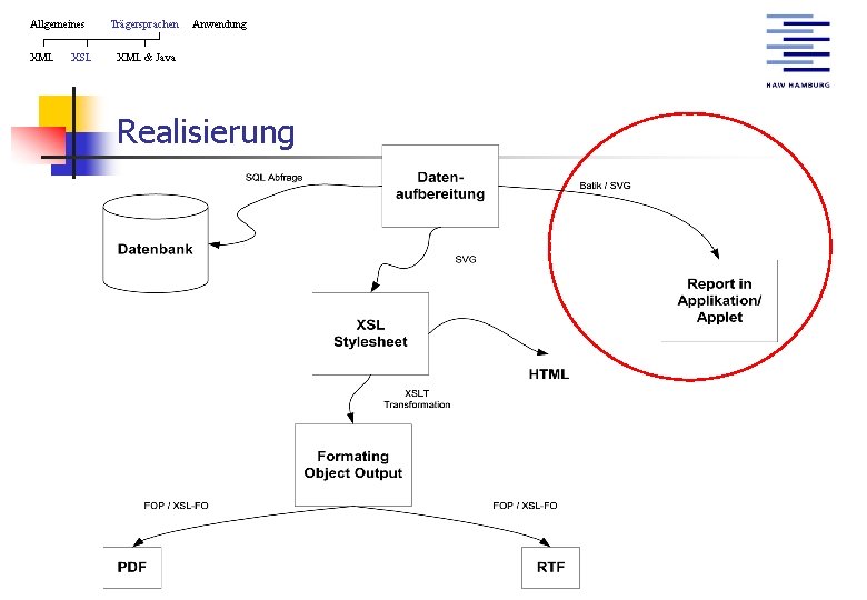 Allgemeines XML XSL Trägersprachen Anwendung XML & Java Realisierung 