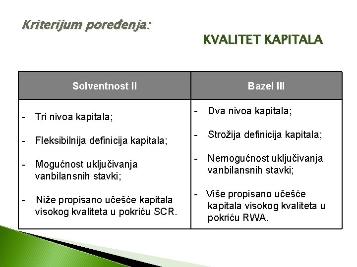 Kriterijum poređenja: Solventnost II - Tri nivoa kapitala; - Fleksibilnija definicija kapitala; - Mogućnost