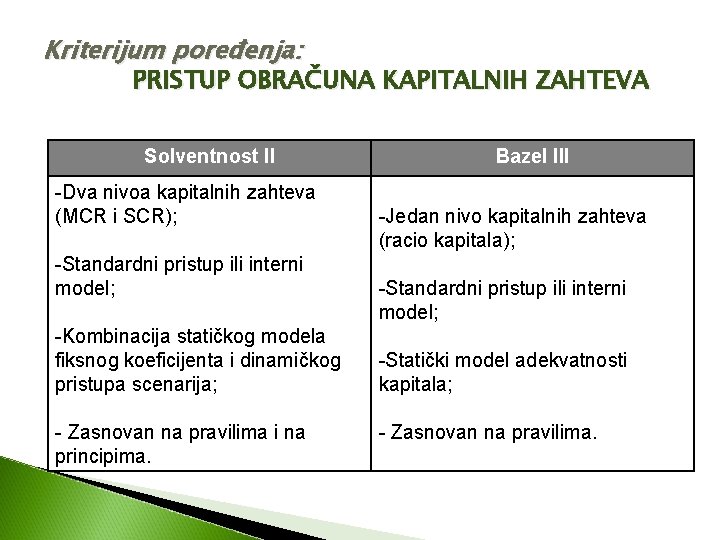 Kriterijum poređenja: PRISTUP OBRAČUNA KAPITALNIH ZAHTEVA Solventnost II -Dva nivoa kapitalnih zahteva (MCR i