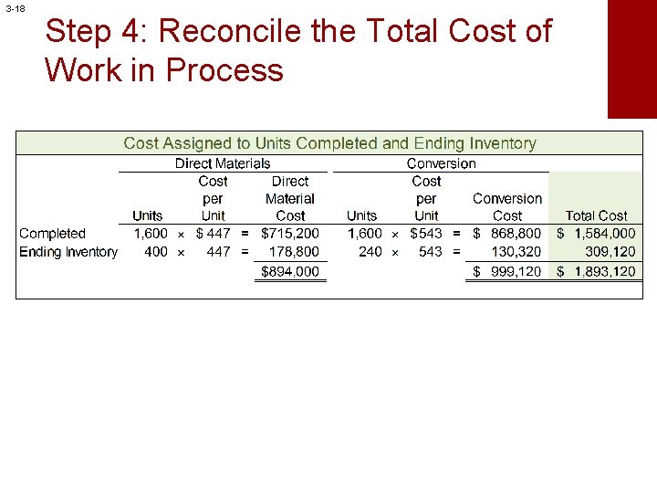 3 -18 Step 4: Reconcile the Total Cost of Work in Process 