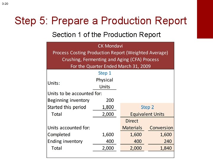 3 -20 Step 5: Prepare a Production Report Section 1 of the Production Report