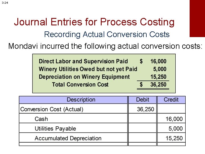 3 -24 Journal Entries for Process Costing Recording Actual Conversion Costs Mondavi incurred the