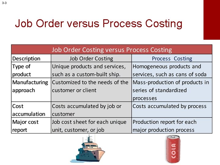 3 -3 Job Order versus Process Costing 