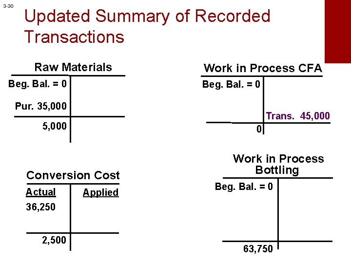 3 -30 Updated Summary of Recorded Transactions Raw Materials Beg. Bal. = 0 Work