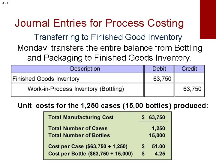 3 -31 Journal Entries for Process Costing Transferring to Finished Good Inventory Mondavi transfers