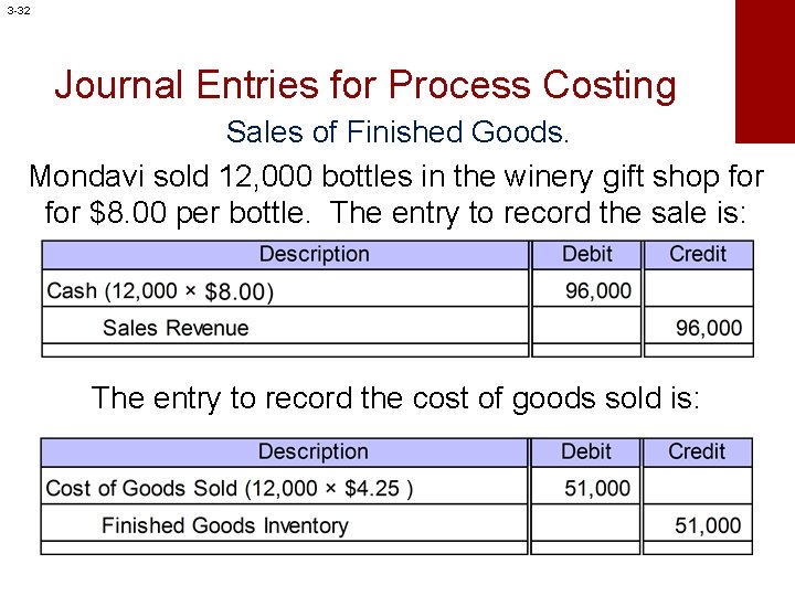 3 -32 Journal Entries for Process Costing Sales of Finished Goods. Mondavi sold 12,