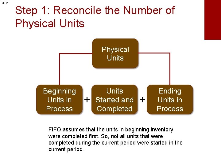 3 -35 Step 1: Reconcile the Number of Physical Units Beginning Units in Process