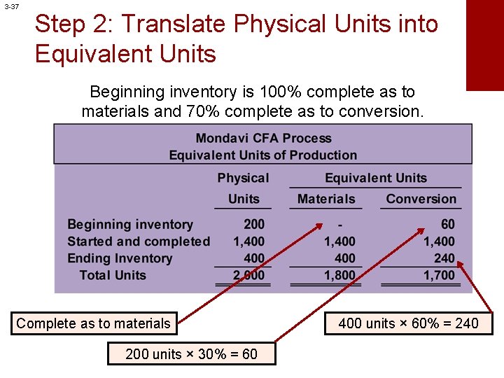 3 -37 Step 2: Translate Physical Units into Equivalent Units Beginning inventory is 100%