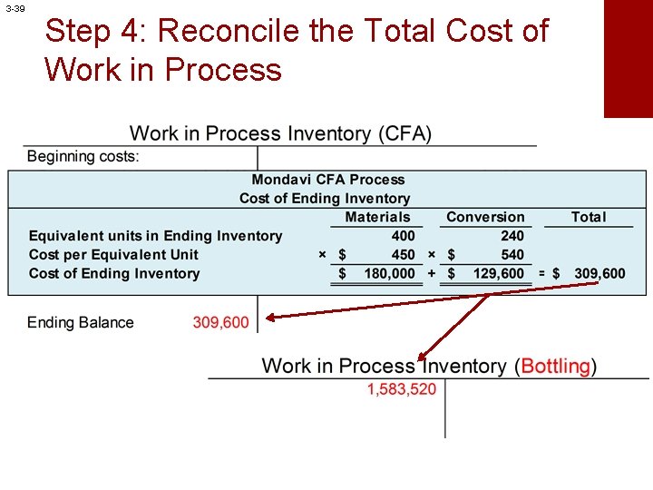 3 -39 Step 4: Reconcile the Total Cost of Work in Process 