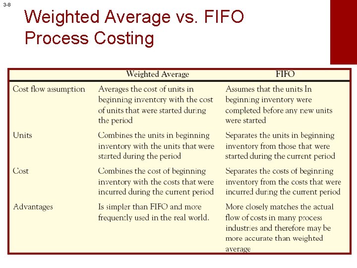 3 -8 Weighted Average vs. FIFO Process Costing 