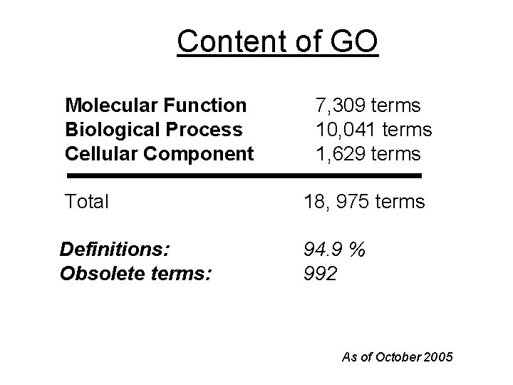 Content of GO Molecular Function Biological Process Cellular Component Total Definitions: Obsolete terms: 7,
