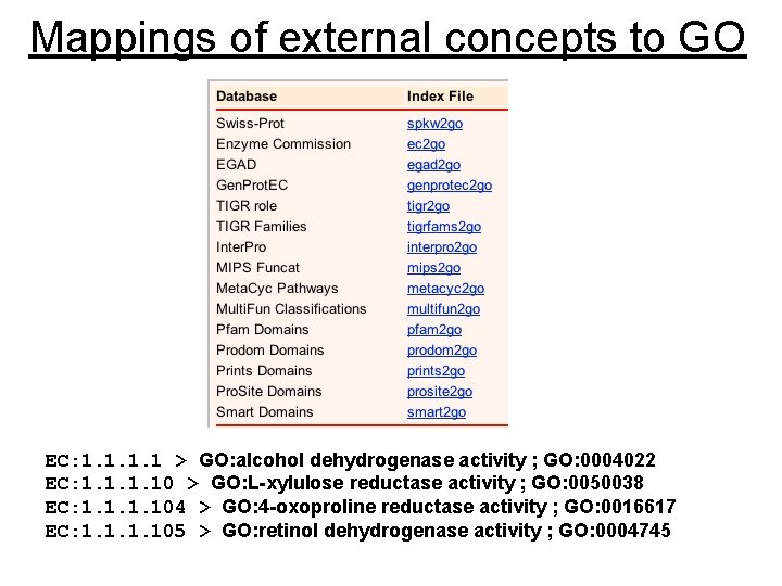 Mappings of external concepts to GO EC: 1. 1 > GO: alcohol dehydrogenase activity