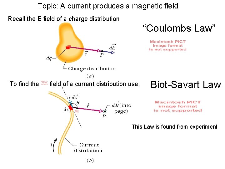 Topic: A current produces a magnetic field Recall the E field of a charge