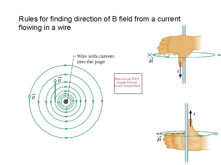 Rules for finding direction of B field from a current flowing in a wire