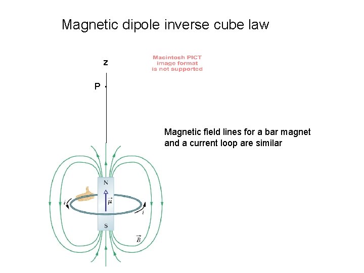 Magnetic dipole inverse cube law z P . Magnetic field lines for a bar