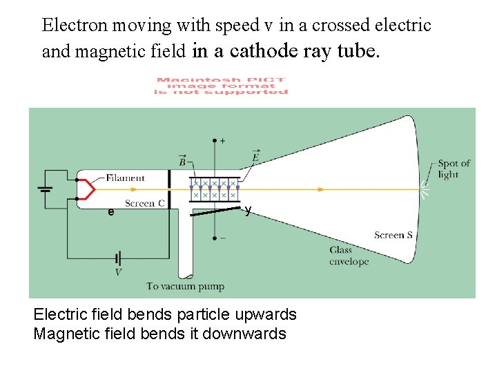 Electron moving with speed v in a crossed electric and magnetic field in a