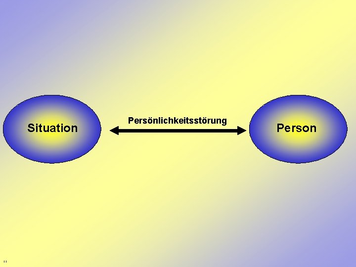 Situation 11 Persönlichkeitsstörung Person 